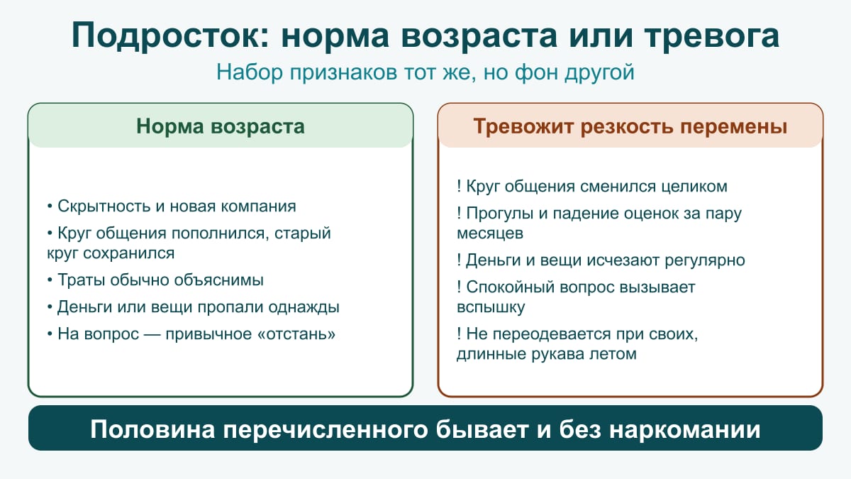 Схема для подростка: норма возраста — скрытность, новая компания, старый круг сохранён; тревожит резкость — круг сменился целиком, деньги исчезают регулярно